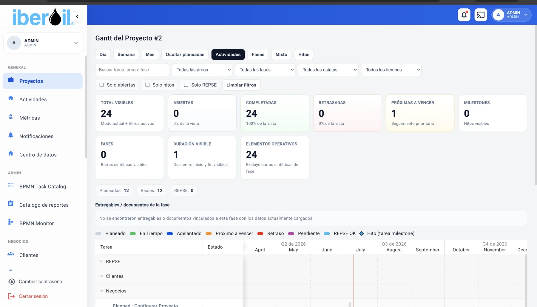 Planeación / configuración de Gantt